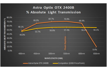 Image of Astra Optix OTX2400B Laser 6x21mm Rangefinder Monocular, Black/Tan, OTX2400B