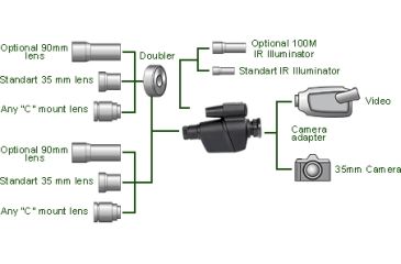 Image of ATN Night Shadow IV Generation Night Vision Devices NVBNNSDW40 (12165)
