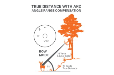 Image of Bushnell 6x24 Bone Collector 850 LRF Realtree Edge Rangefinder, Box 5L, 202209