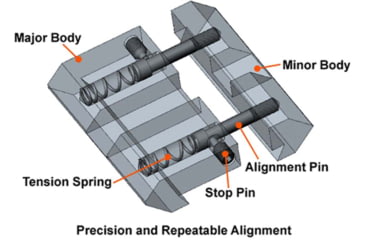 Image of Leapers UTG Low Profile Dovetail to Picatinny Rail Mount Adapter, Black, MNT-DT2PW01