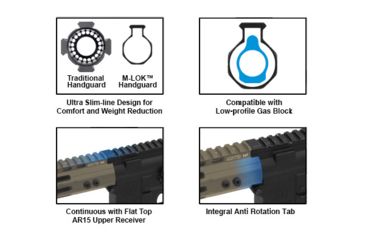 Image of Leapers UTG PRO M-LOK AR15 Free Float Handguard, 15in, Flat Dark Earth Cerakote, MTU019SSMD