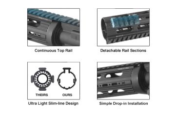 Image of Leapers UTG PRO Model 4/15 Mid Length Super Slim Drop-in Handguard, MTU007SS, EDEMO2