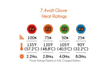 Image of Mobile Warming Workman Heated Glove, Black, 2XL, MWG19M07-01-06