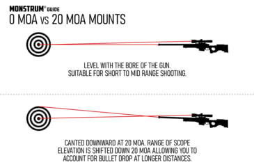 Image of Monstrum Stoeger Optic Rail, 20 MOA, Black, RM230-20