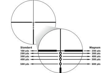 Image of BDC Reticle