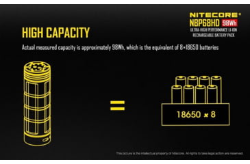 Image of Nitecore NBP68HD for TM Series, Compatible with TM28, Yellow, 6952506492206