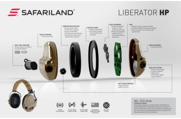 Image of Safariland Liberator HP-R 2.0 Ear Muffs, TCI-LIBHPR-2.0-BLK