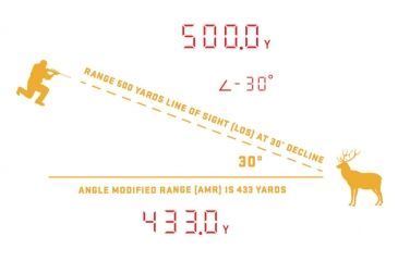Image of SIG SAUER KILO2400ABS Applied Ballistics System Laser Range Finding Monocular, 7X25MM, Flat Dark Earth SOK24701