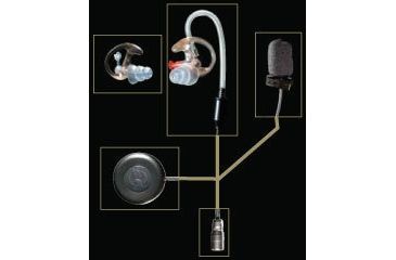 Image of Surefire EP310 Lapel Mic Radio Comm System with Sonic Defenders
