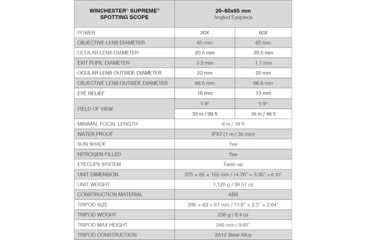 Image of Winchester Supreme Optics W20-60x65mm Spotting Scope, Black/Gray, WQ-SS-SPRM12-20-60x65