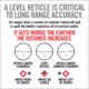 Real Avid Rifle Scope Level Right Pro, AVLVLR-P