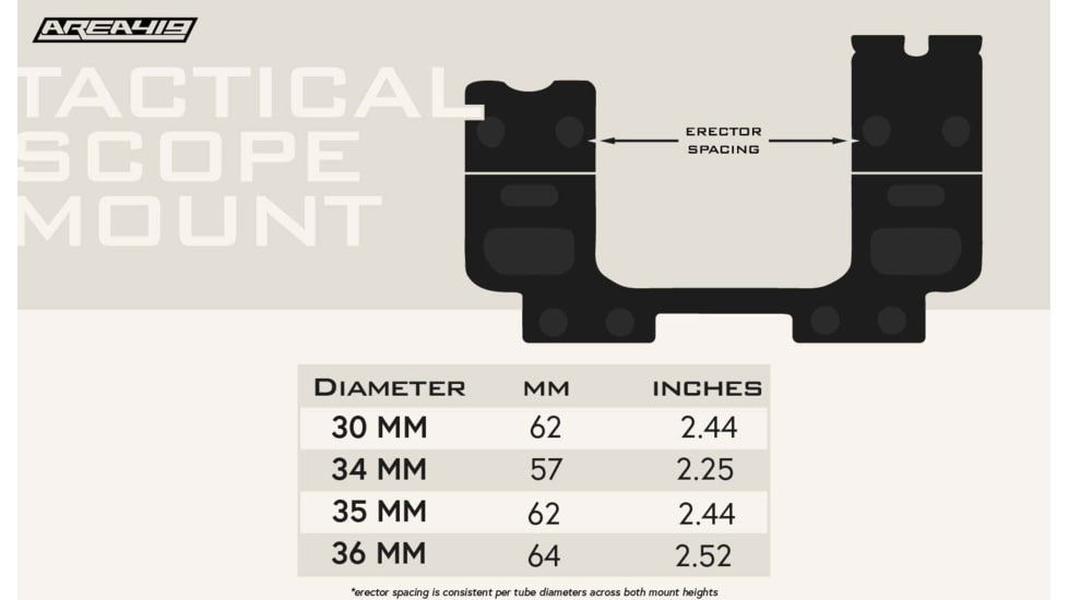 Area 419 Tactical One-Piece Scope Mount, 36mm Diameter, 39mm Height, 20 MOA, 419-TSM-363920