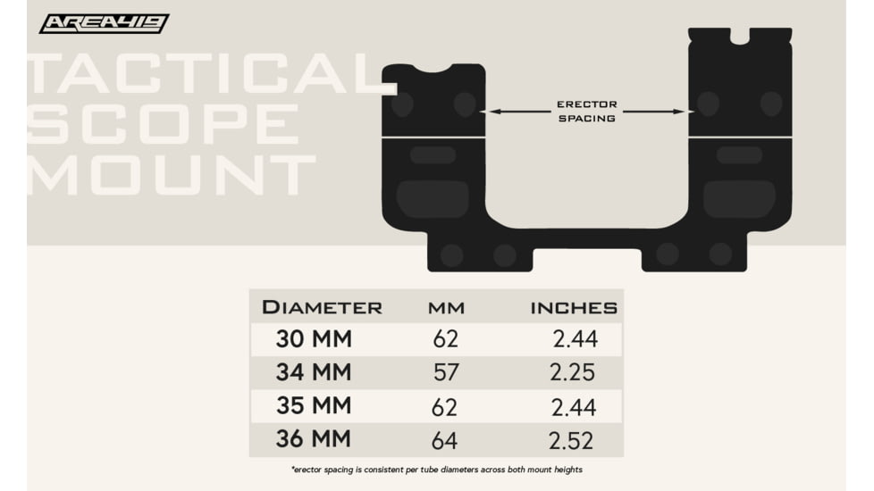 Area 419 Tactical One-Piece Scope Mount, 35 mm Diameter, 32mm Height, 0 MOA Cant, Black, 419-TSM-3532