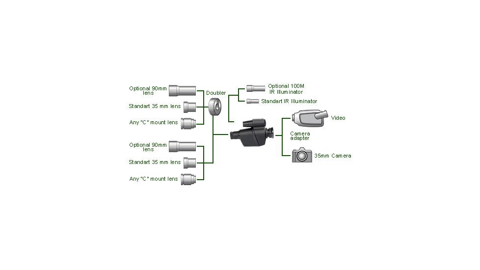 ATN Night Shadow IV Generation Night Vision Devices NVBNNSDW40 (12165)