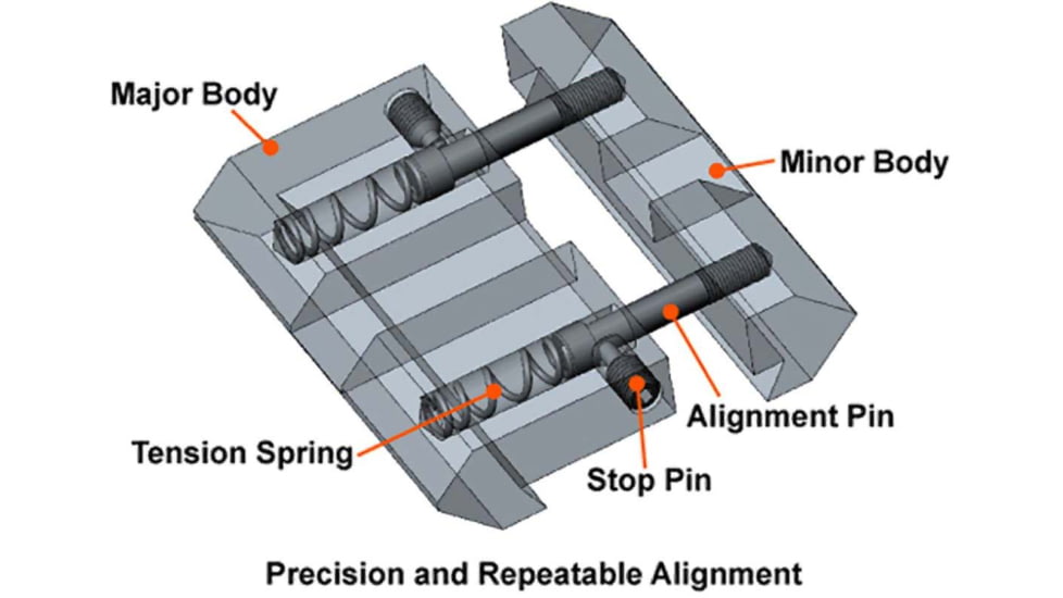 Leapers UTG Low Profile Dovetail to Picatinny Rail Mount Adapter, Black, MNT-DT2PW01