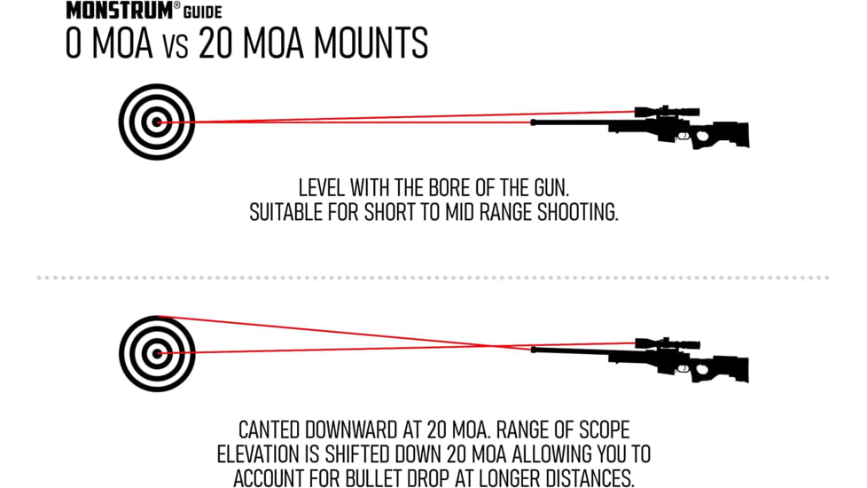 Monstrum Stoeger Optic Rail, 20 MOA, Black, RM230-20
