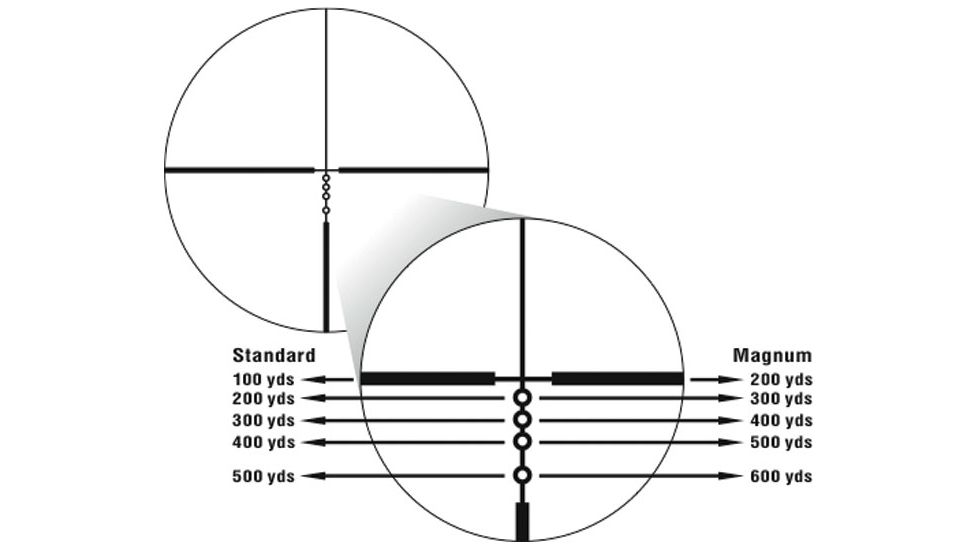 BDC Reticle