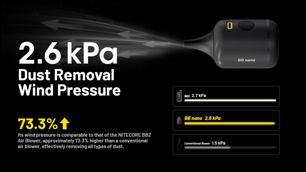 Nitecore BB Nano USB-C Rechargeable Air Duster for Cameras and Electronics, Black, 6952506496488