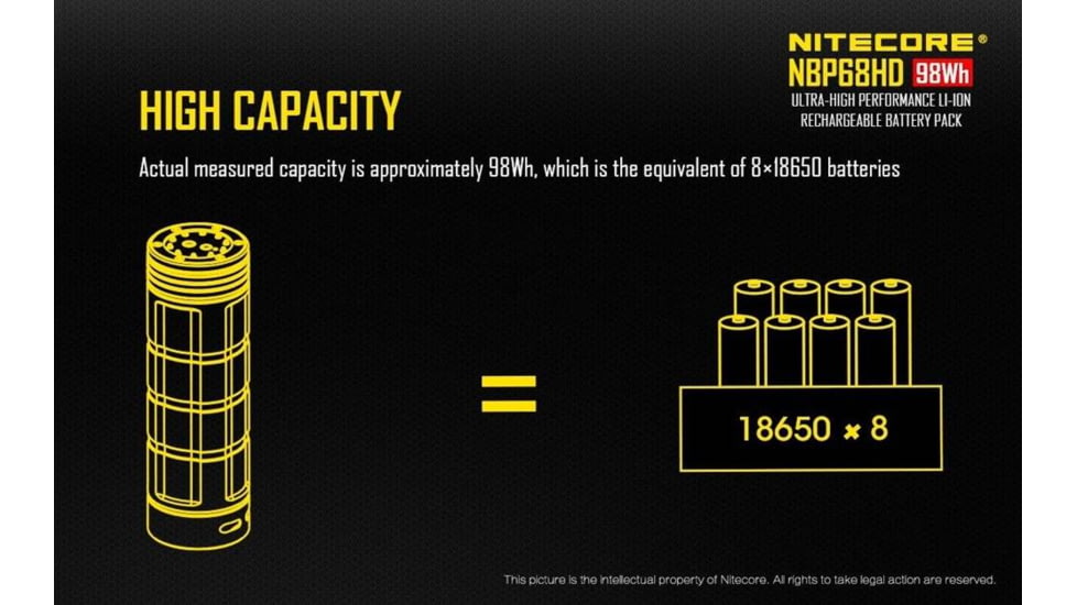 Nitecore NBP68HD for TM Series, Compatible with TM28, Yellow, 6952506492206