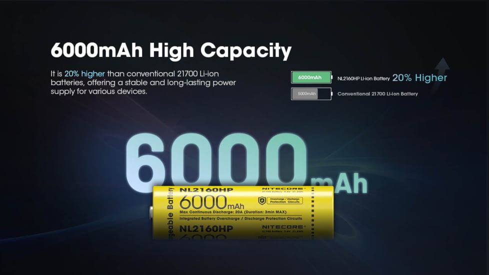 Nitecore NL2160HP 6000mAh Rechargeable 21700 Battery, Black/Yellow, 6952506496426