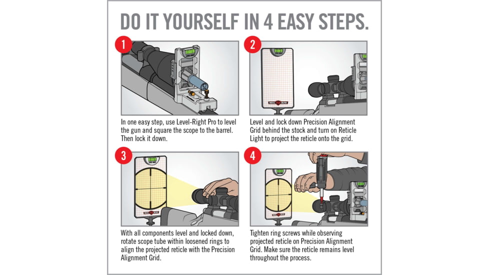 Real Avid Rifle Scope Level Right Pro, AVLVLR-P