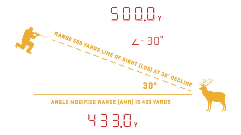 SIG SAUER KILO2400ABS Applied Ballistics System Laser Range Finding Monocular, 7X25MM, Flat Dark Earth SOK24701