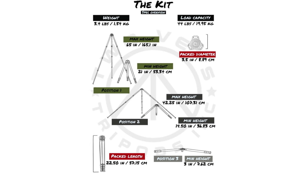 Two Vets Tripods Inc The Kit Tripod, Carbon Fiber/Black, 22.5-65.5in, THEKIT