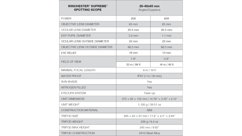 Winchester Supreme Optics W20-60x65mm Spotting Scope, Black/Gray, WQ-SS-SPRM12-20-60x65
