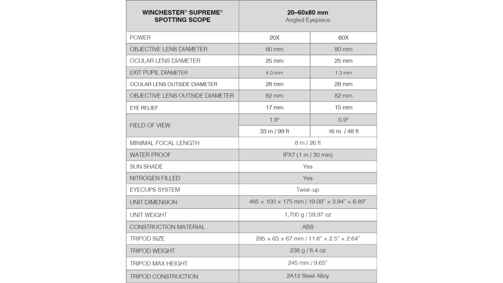 Winchester Supreme Optics W20-60x80mm Spotting Scope, Black/Gray, WQ-SS-SPRM13-20-60x80